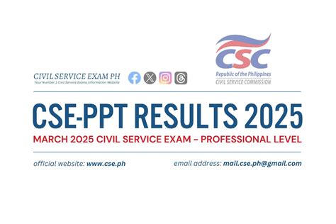 csc exam passers|CSC releases results of March 3 Career Service exams.